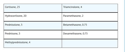 Dosage 2 (Dosage 2)